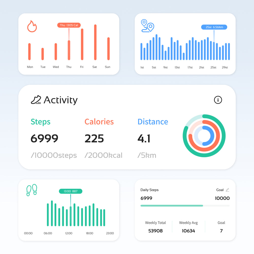 Activity
